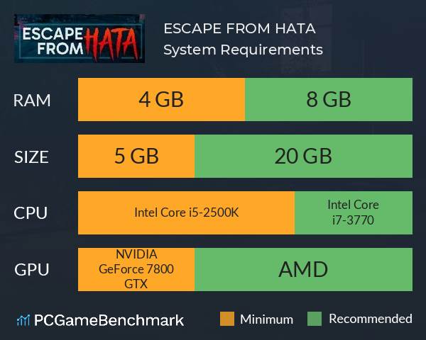 ESCAPE FROM HATA System Requirements PC Graph - Can I Run ESCAPE FROM HATA ESCAPE FROM HATA System Requirements PC Graph - Can I Run ESCAPE FROM HATA
