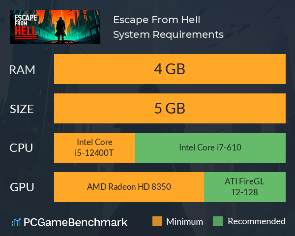 Escape From Hell System Requirements PC Graph - Can I Run Escape From Hell Escape From Hell System Requirements PC Graph - Can I Run Escape From Hell