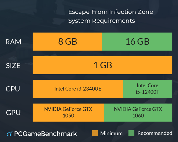 Escape From Infection Zone System Requirements PC Graph - Can I Run Escape From Infection Zone Escape From Infection Zone System Requirements PC Graph - Can I Run Escape From Infection Zone
