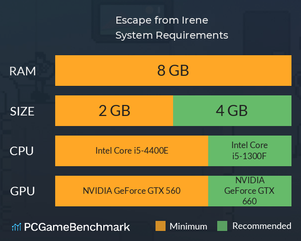 Escape from Irene System Requirements PC Graph - Can I Run Escape from Irene Escape from Irene System Requirements PC Graph - Can I Run Escape from Irene