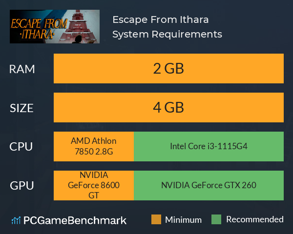 Escape From Ithara System Requirements PC Graph - Can I Run Escape From Ithara