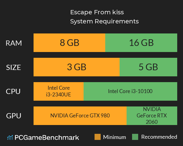 Escape From kiss System Requirements PC Graph - Can I Run Escape From kiss Escape From kiss System Requirements PC Graph - Can I Run Escape From kiss