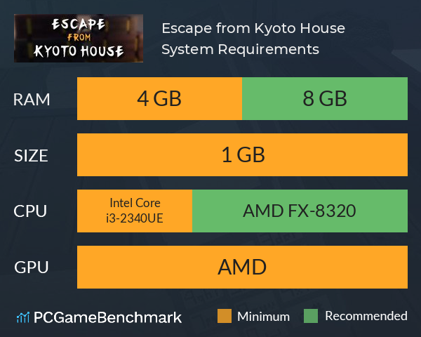Escape from Kyoto House System Requirements PC Graph - Can I Run Escape from Kyoto House Escape from Kyoto House System Requirements PC Graph - Can I Run Escape from Kyoto House