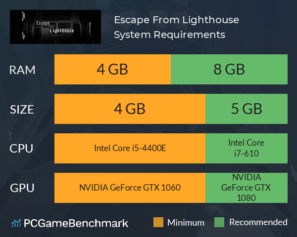 Escape From Lighthouse System Requirements PC Graph - Can I Run Escape From Lighthouse Escape From Lighthouse System Requirements PC Graph - Can I Run Escape From Lighthouse