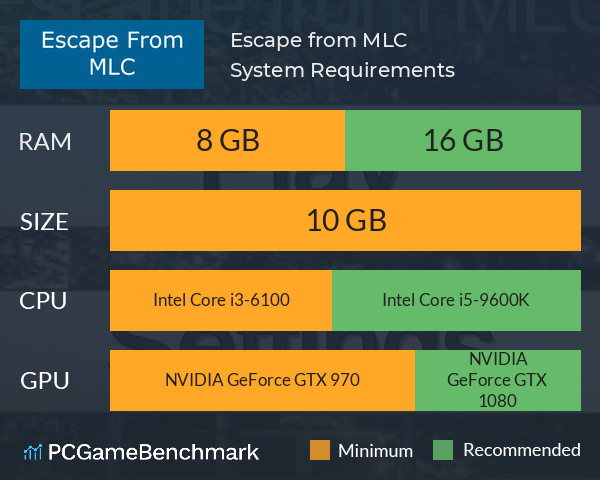 Escape from MLC System Requirements PC Graph - Can I Run Escape from MLC Escape from MLC System Requirements PC Graph - Can I Run Escape from MLC
