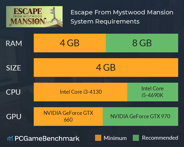 Escape From Mystwood Mansion System Requirements PC Graph - Can I Run Escape From Mystwood Mansion Escape From Mystwood Mansion System Requirements PC Graph - Can I Run Escape From Mystwood Mansion