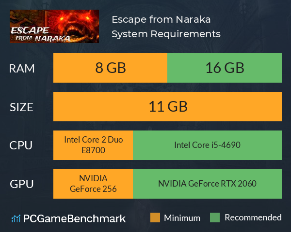 Escape from Naraka System Requirements PC Graph - Can I Run Escape from Naraka