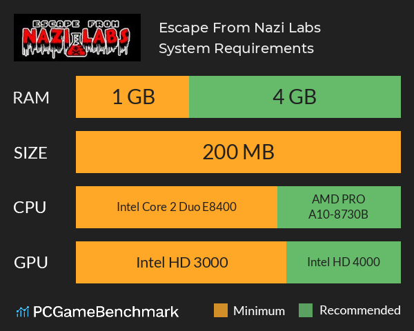 Escape From Nazi Labs System Requirements PC Graph - Can I Run Escape From Nazi Labs