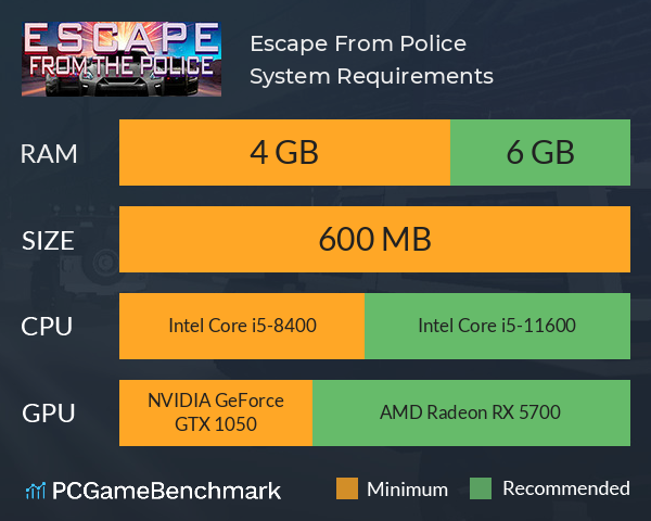 Escape From Police System Requirements PC Graph - Can I Run Escape From Police Escape From Police System Requirements PC Graph - Can I Run Escape From Police