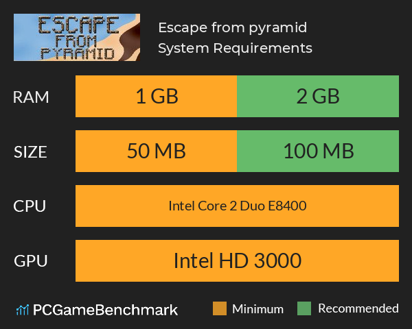 Escape from pyramid System Requirements PC Graph - Can I Run Escape from pyramid Escape from pyramid System Requirements PC Graph - Can I Run Escape from pyramid
