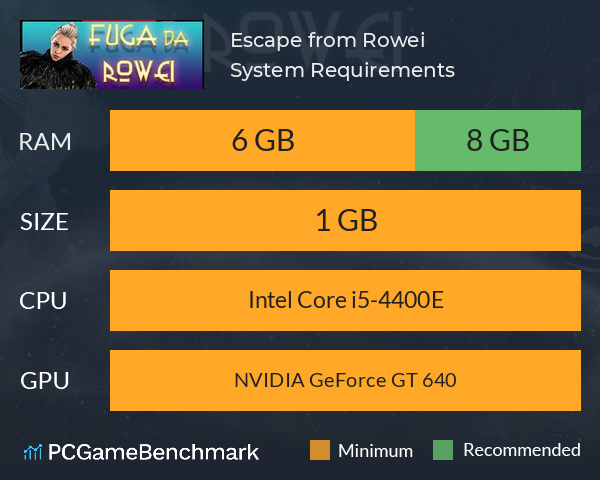 Escape from Rowei System Requirements PC Graph - Can I Run Escape from Rowei Escape from Rowei System Requirements PC Graph - Can I Run Escape from Rowei
