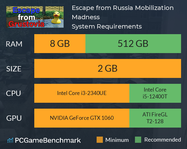 Escape from Russia: Mobilization Madness System Requirements PC Graph - Can I Run Escape from Russia: Mobilization Madness