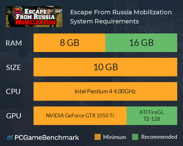 Escape From Russia: Mobilization System Requirements PC Graph - Can I Run Escape From Russia: Mobilization
