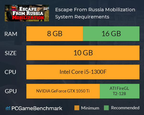Escape From Russia: Mobilization System Requirements PC Graph - Can I Run Escape From Russia: Mobilization Escape From Russia: Mobilization System Requirements PC Graph - Can I Run Escape From Russia: Mobilization