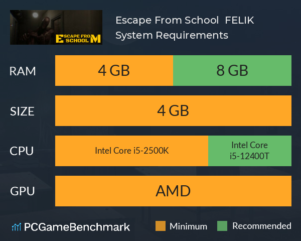 Escape From School : F.E.L.I.K System Requirements PC Graph - Can I Run Escape From School : F.E.L.I.K Escape From School : F.E.L.I.K System Requirements PC Graph - Can I Run Escape From School : F.E.L.I.K