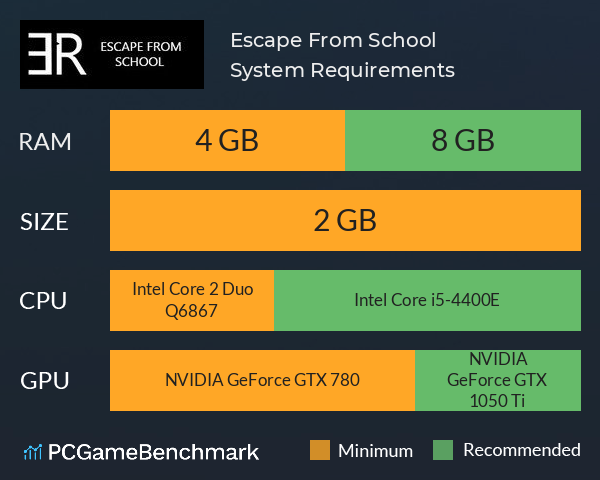 Escape From School System Requirements PC Graph - Can I Run Escape From School Escape From School System Requirements PC Graph - Can I Run Escape From School