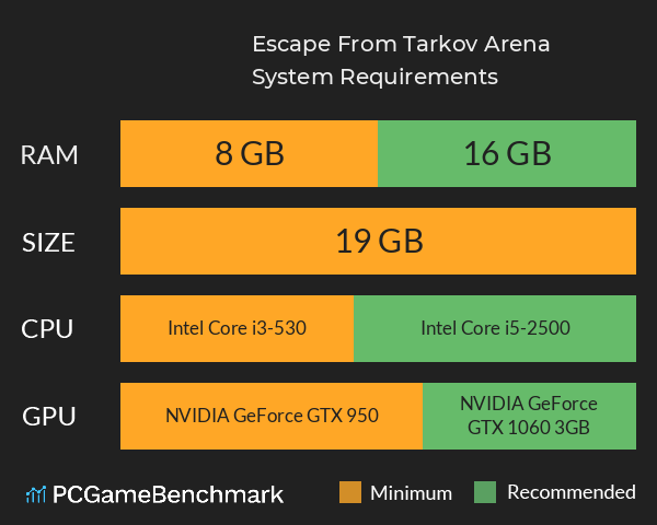 Escape From Tarkov Arena System Requirements PC Graph - Can I Run Escape From Tarkov Arena