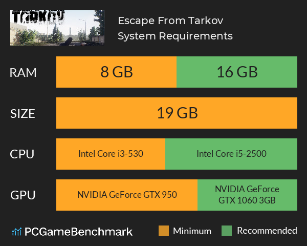 Escape From Tarkov System Requirements PC Graph - Can I Run Escape From Tarkov