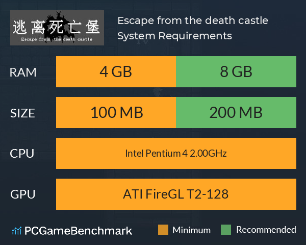Escape from the death castle System Requirements PC Graph - Can I Run Escape from the death castle Escape from the death castle System Requirements PC Graph - Can I Run Escape from the death castle