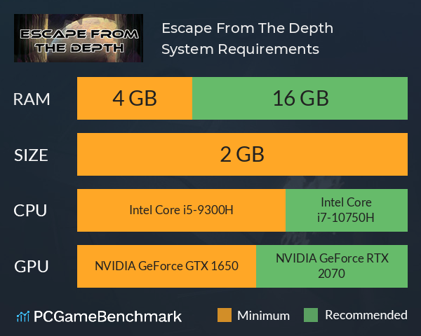 Escape From The Depth System Requirements PC Graph - Can I Run Escape From The Depth