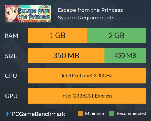 Escape from the Princess System Requirements PC Graph - Can I Run Escape from the Princess