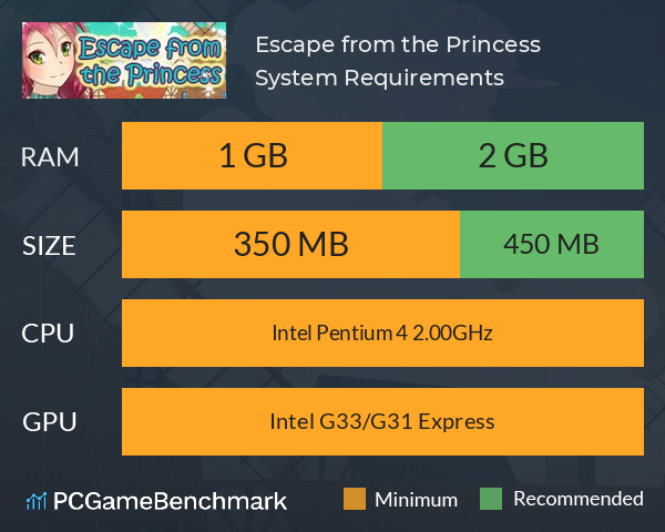 Escape from the Princess System Requirements PC Graph - Can I Run Escape from the Princess Escape from the Princess System Requirements PC Graph - Can I Run Escape from the Princess
