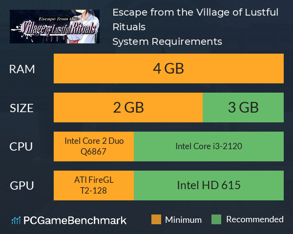 Escape from the Village of Lustful Rituals System Requirements PC Graph - Can I Run Escape from the Village of Lustful Rituals Escape from the Village of Lustful Rituals System Requirements PC Graph - Can I Run Escape from the Village of Lustful Rituals