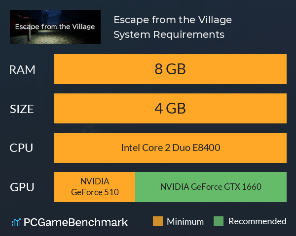 Escape from the Village System Requirements PC Graph - Can I Run Escape from the Village Escape from the Village System Requirements PC Graph - Can I Run Escape from the Village