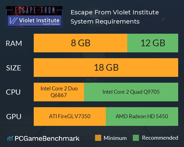 Escape From Violet Institute System Requirements PC Graph - Can I Run Escape From Violet Institute Escape From Violet Institute System Requirements PC Graph - Can I Run Escape From Violet Institute