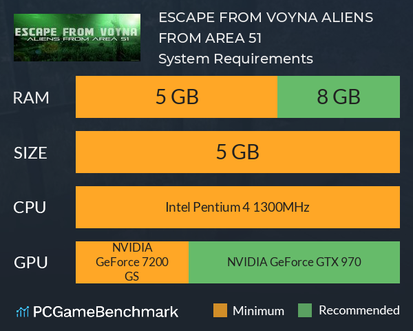 ESCAPE FROM VOYNA: ALIENS FROM AREA 51 System Requirements PC Graph - Can I Run ESCAPE FROM VOYNA: ALIENS FROM AREA 51 ESCAPE FROM VOYNA: ALIENS FROM AREA 51 System Requirements PC Graph - Can I Run ESCAPE FROM VOYNA: ALIENS FROM AREA 51