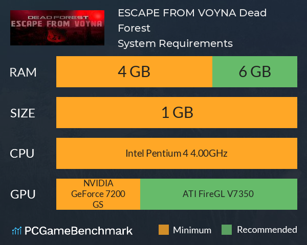 ESCAPE FROM VOYNA: Dead Forest System Requirements PC Graph - Can I Run ESCAPE FROM VOYNA: Dead Forest