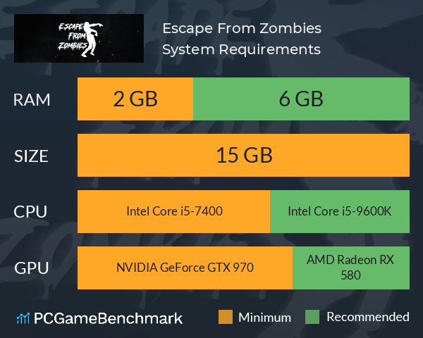 Escape From Zombies System Requirements PC Graph - Can I Run Escape From Zombies Escape From Zombies System Requirements PC Graph - Can I Run Escape From Zombies