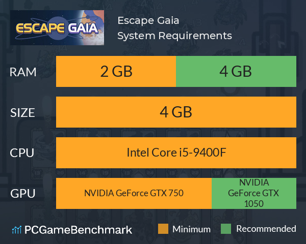 Escape Gaia System Requirements PC Graph - Can I Run Escape Gaia Escape Gaia System Requirements PC Graph - Can I Run Escape Gaia