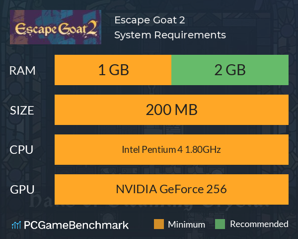 Escape Goat 2 System Requirements PC Graph - Can I Run Escape Goat 2
