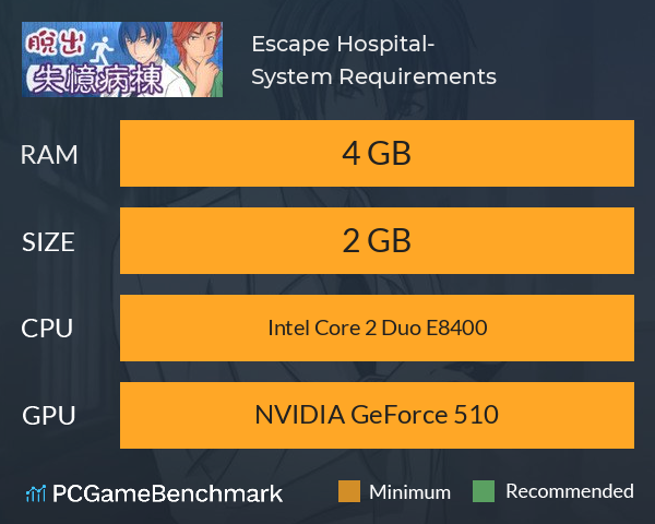 Escape Hospital-脫出 失憶病棟 System Requirements PC Graph - Can I Run Escape Hospital-脫出 失憶病棟