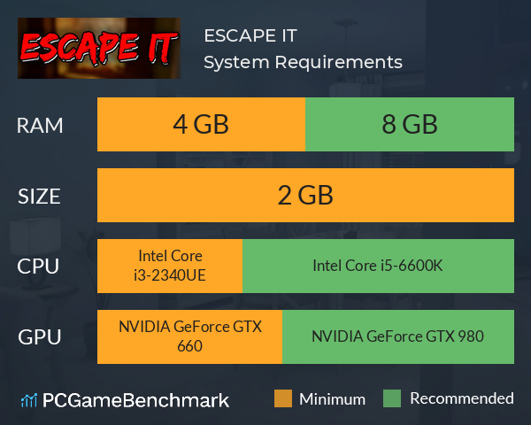 ESCAPE IT System Requirements PC Graph - Can I Run ESCAPE IT ESCAPE IT System Requirements PC Graph - Can I Run ESCAPE IT
