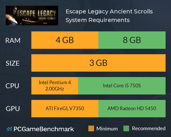 Escape Legacy: Ancient Scrolls System Requirements PC Graph - Can I Run Escape Legacy: Ancient Scrolls