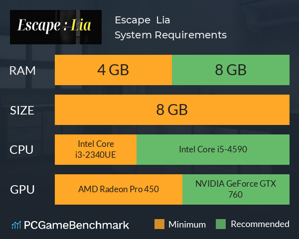 Escape : Lia System Requirements PC Graph - Can I Run Escape : Lia Escape : Lia System Requirements PC Graph - Can I Run Escape : Lia