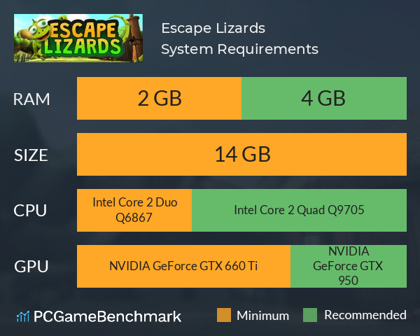 Escape Lizards System Requirements PC Graph - Can I Run Escape Lizards Escape Lizards System Requirements PC Graph - Can I Run Escape Lizards