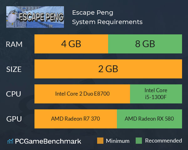 Escape Peng System Requirements PC Graph - Can I Run Escape Peng Escape Peng System Requirements PC Graph - Can I Run Escape Peng