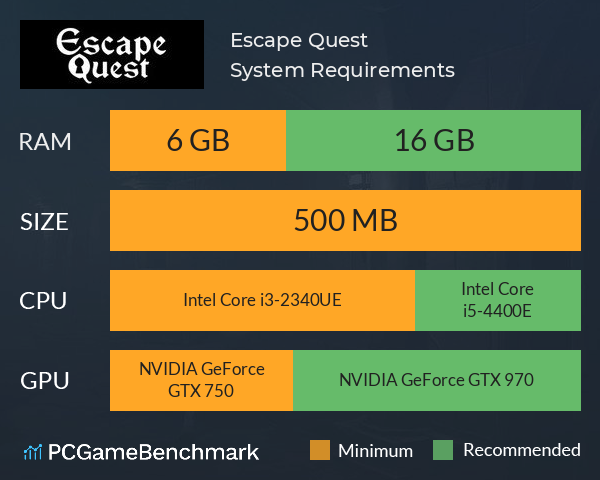 Escape Quest System Requirements PC Graph - Can I Run Escape Quest