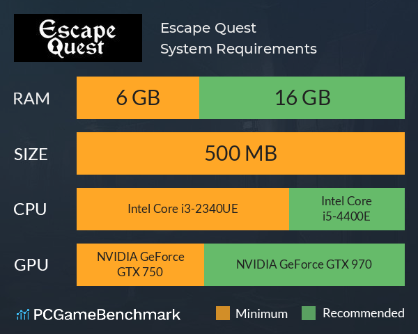 Escape Quest System Requirements PC Graph - Can I Run Escape Quest Escape Quest System Requirements PC Graph - Can I Run Escape Quest