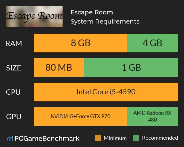 Escape Room System Requirements PC Graph - Can I Run Escape Room