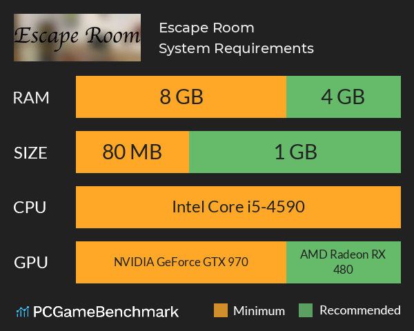 Escape Room System Requirements PC Graph - Can I Run Escape Room Escape Room System Requirements PC Graph - Can I Run Escape Room