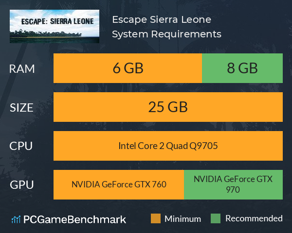 Escape: Sierra Leone System Requirements PC Graph - Can I Run Escape: Sierra Leone