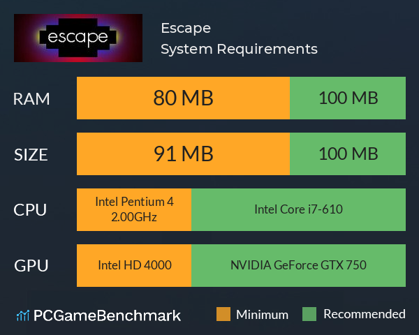 Escape System Requirements PC Graph - Can I Run Escape Escape System Requirements PC Graph - Can I Run Escape