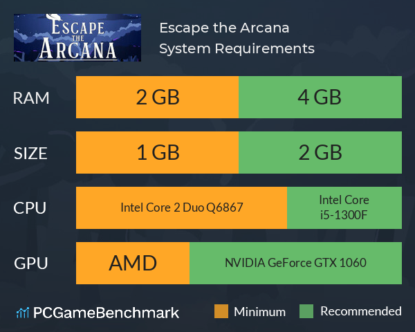 Escape the Arcana System Requirements PC Graph - Can I Run Escape the Arcana Escape the Arcana System Requirements PC Graph - Can I Run Escape the Arcana