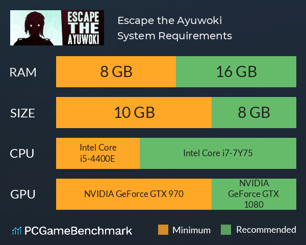 Escape the Ayuwoki System Requirements PC Graph - Can I Run Escape the Ayuwoki