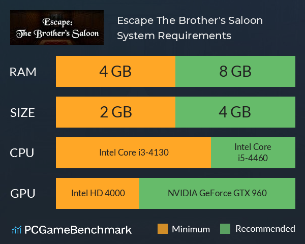 Escape: The Brother's Saloon System Requirements PC Graph - Can I Run Escape: The Brother's Saloon Escape: The Brother's Saloon System Requirements PC Graph - Can I Run Escape: The Brother's Saloon