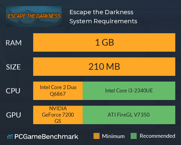 Escape the Darkness System Requirements PC Graph - Can I Run Escape the Darkness Escape the Darkness System Requirements PC Graph - Can I Run Escape the Darkness